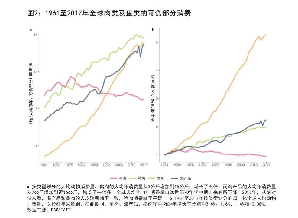 核污水持续排放30年,“人造海鲜”的机会来了?