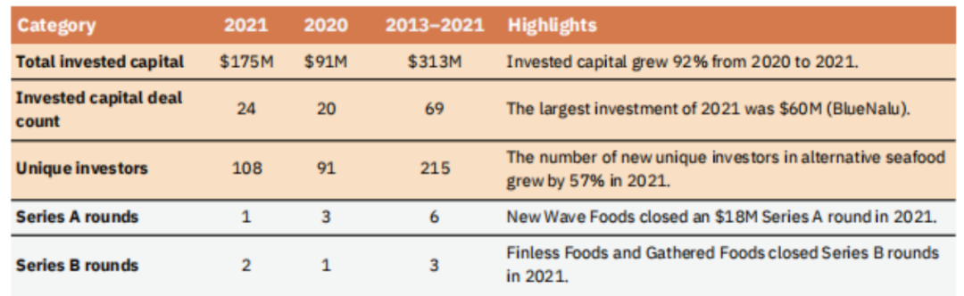核污水持续排放30年,“人造海鲜”的机会来了?