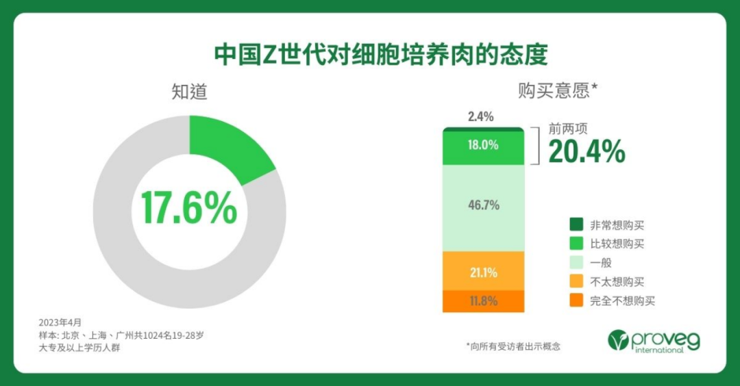 核污水持续排放30年,“人造海鲜”的机会来了?