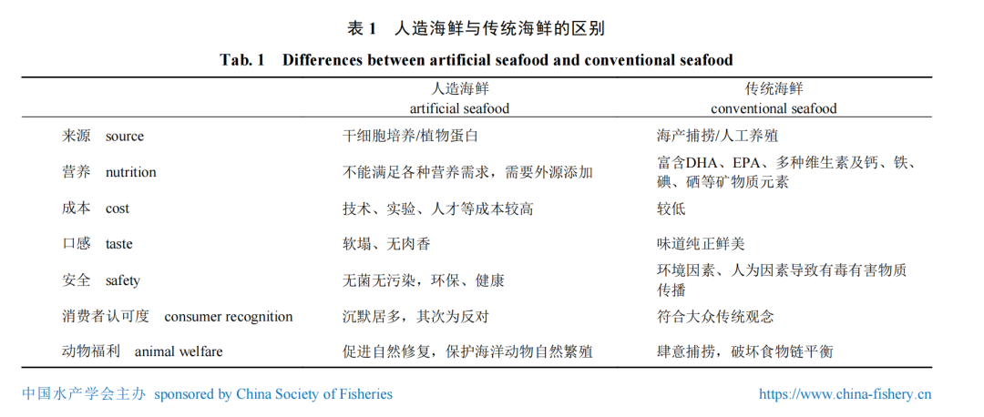 核污水持续排放30年,“人造海鲜”的机会来了?