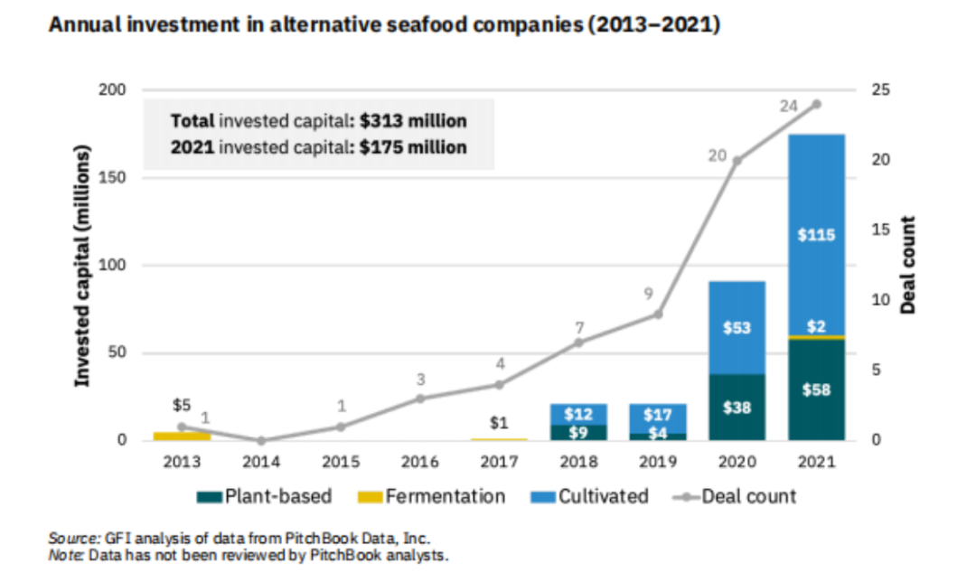 核污水持续排放30年,“人造海鲜”的机会来了?