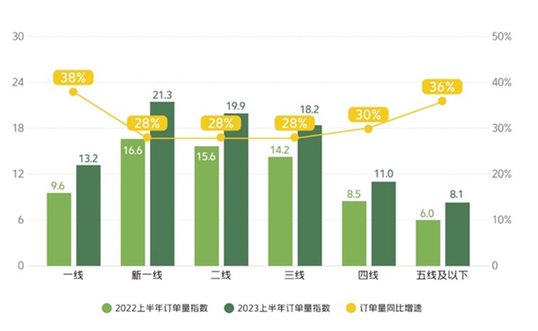 《2023新茶饮研究报告》发布:市场规模有望超两千亿,外卖属性更强