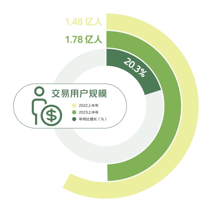 《2023新茶饮研究报告》发布:市场规模有望超两千亿,外卖属性更强