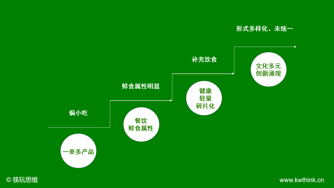大品类、小品牌?面临发展机遇的米线赛道待“芯片式”颠覆创新