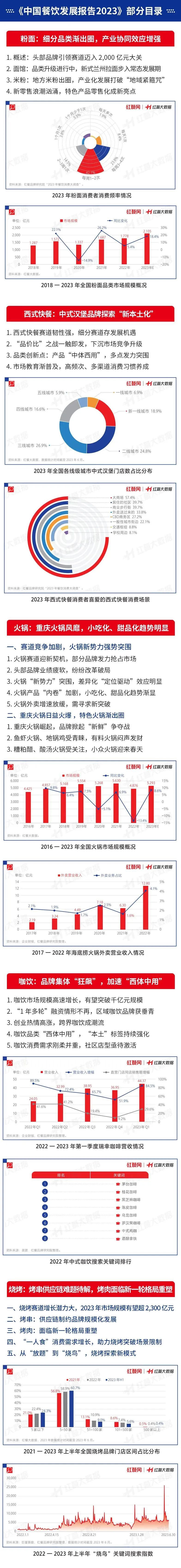 西式快餐“卡位赛”竞争激烈，究竟谁能胜出？