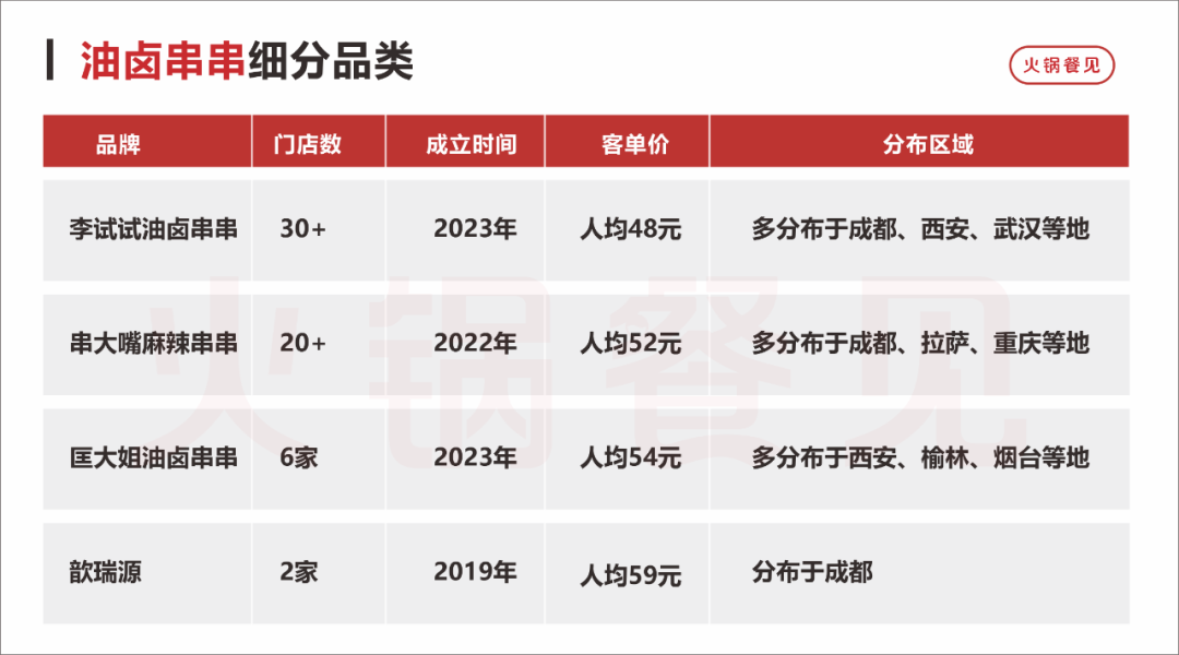 2年增长15倍！大牌卷价格，这些小众火锅却逆势狂飙