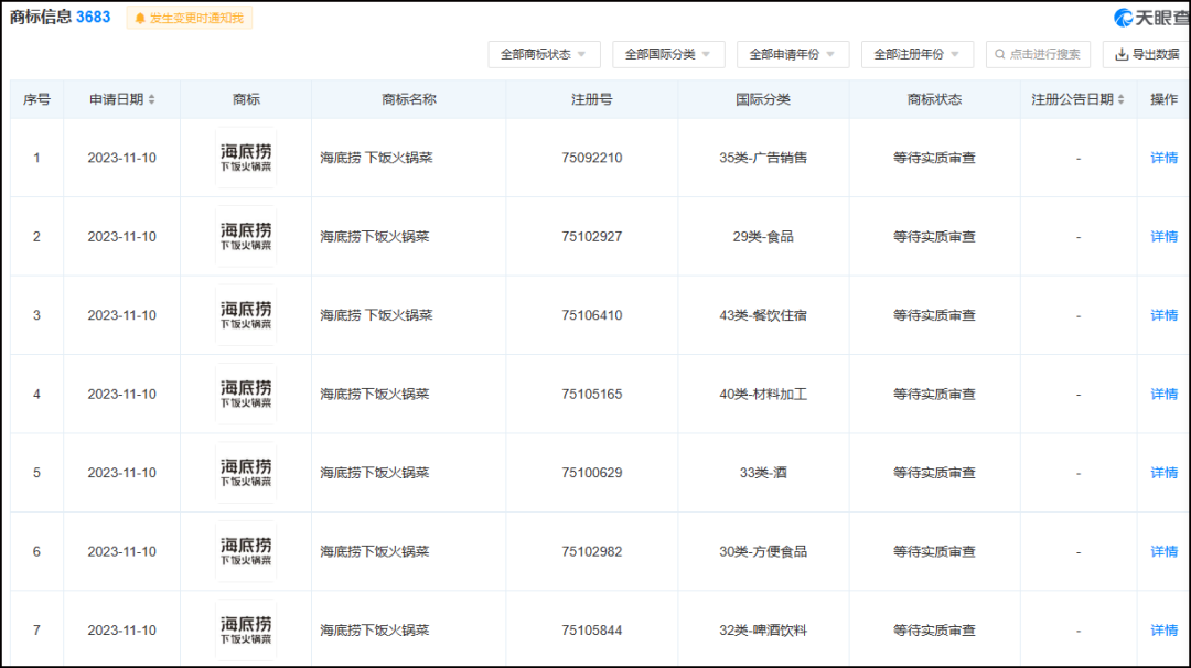 海底捞连申7个“下饭火锅菜”新商标！释放品类新信号！