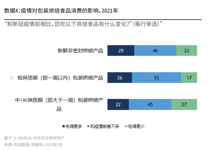 “嫌弃”预制菜的消费者，可能拒绝不了冷冻烘焙