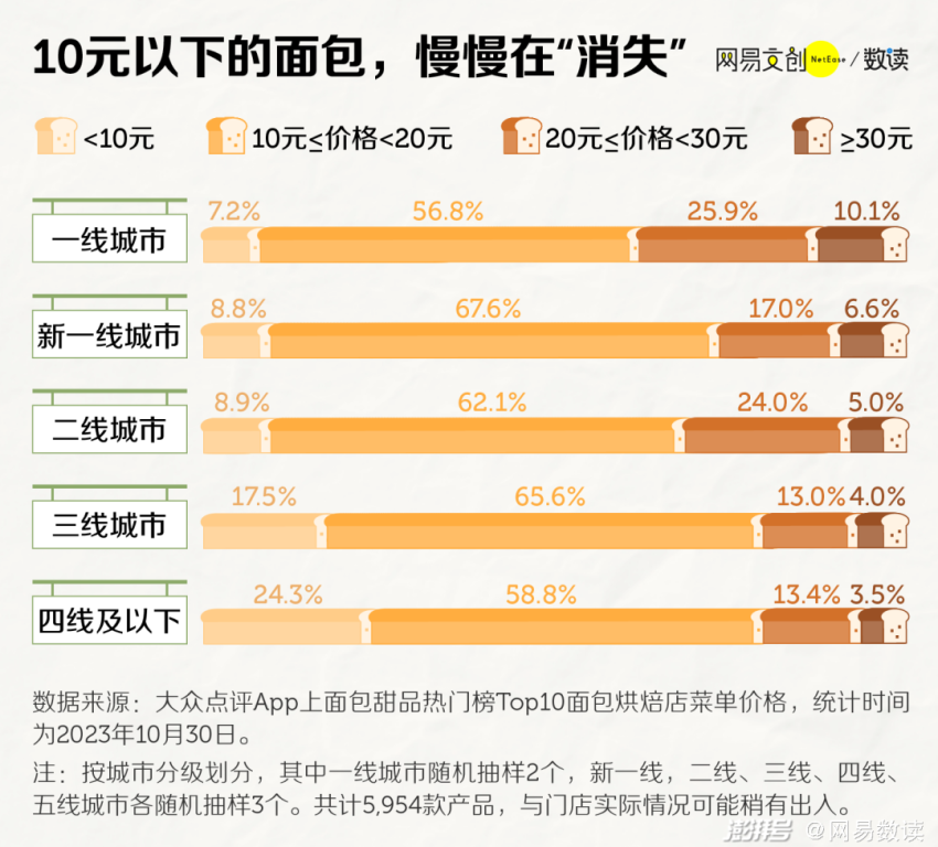 “嫌弃”预制菜的消费者，可能拒绝不了冷冻烘焙