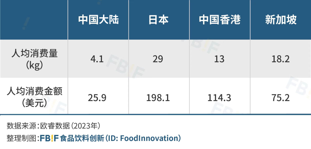 “嫌弃”预制菜的消费者，可能拒绝不了冷冻烘焙