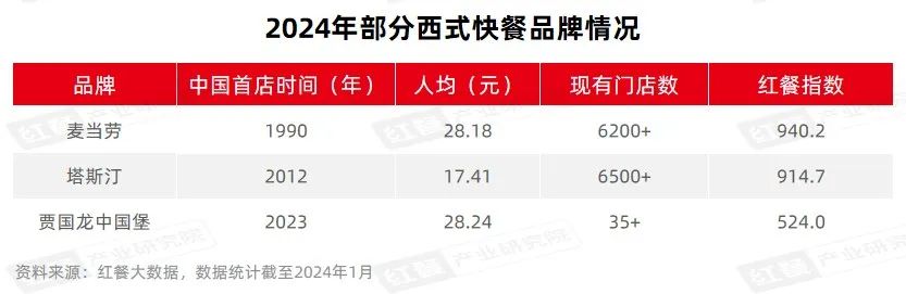 2023年小吃快餐赛道盘点：市场增速快，品类重做、跨品类融合成趋势