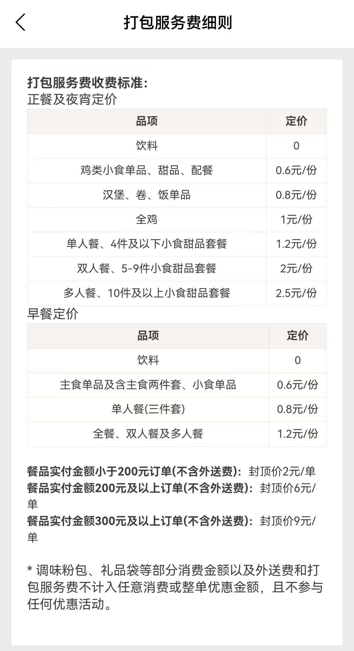 肯德基下调外送费，增收打包费每单9元封顶