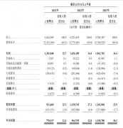 餐饮业1月份新增注册企业15.4万余家；顾客疑在干