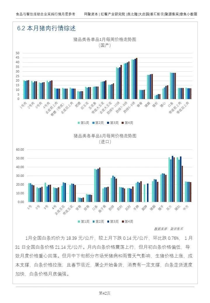 禽类综合上涨、生猪月末止跌反弹！最新食材采购行情报告发布