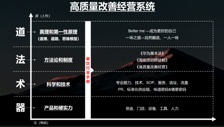 现场直击丨江小白酒业创始人陶石泉：餐酒市场的高质量经营改善