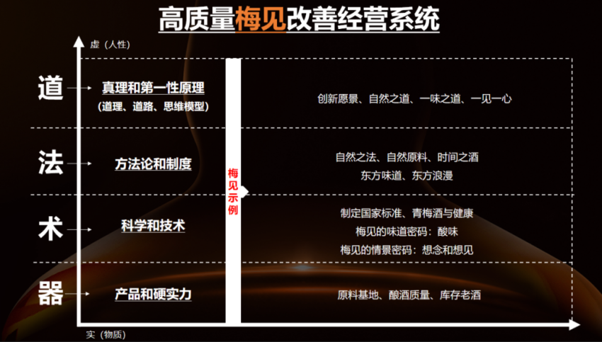 现场直击丨江小白酒业创始人陶石泉：餐酒市场的高质量经营改善