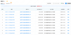天然呆奶茶再被执行35万；九毛九宣布换帅