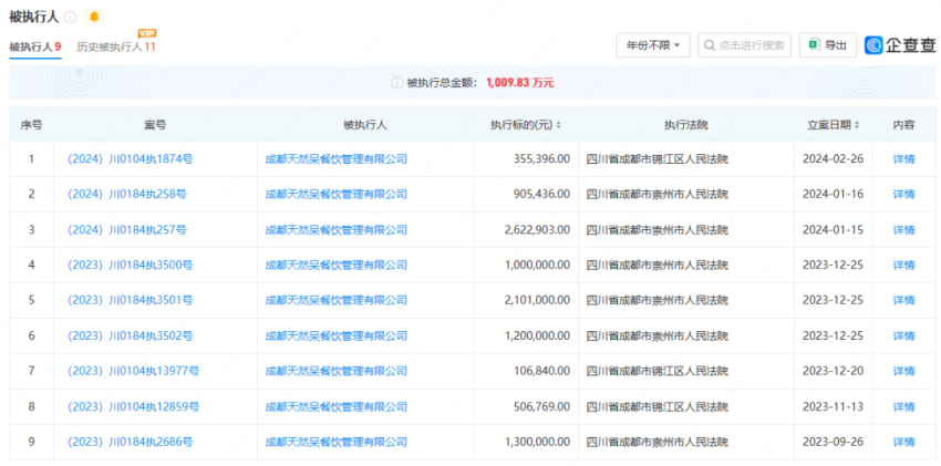 天然呆奶茶再被执行35万；九毛九宣布换帅