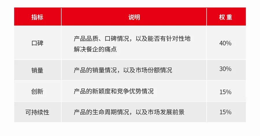“第四届中国餐饮产业红牛奖”即将重磅揭晓！