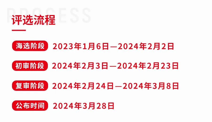“第四届中国餐饮产业红牛奖”即将重磅揭晓！