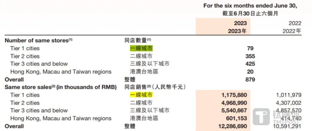 海底捞开放特许经营，内部加盟策略终结