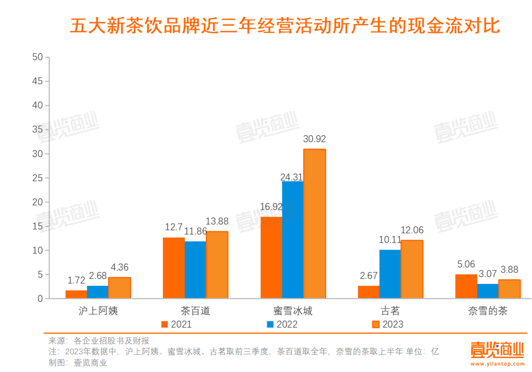 新茶饮上市:古茗最着急,雪王最惬意