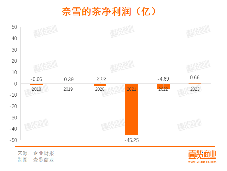 新茶饮上市:古茗最着急,雪王最惬意