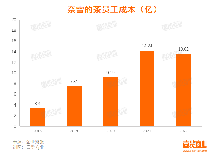 新茶饮上市:古茗最着急,雪王最惬意