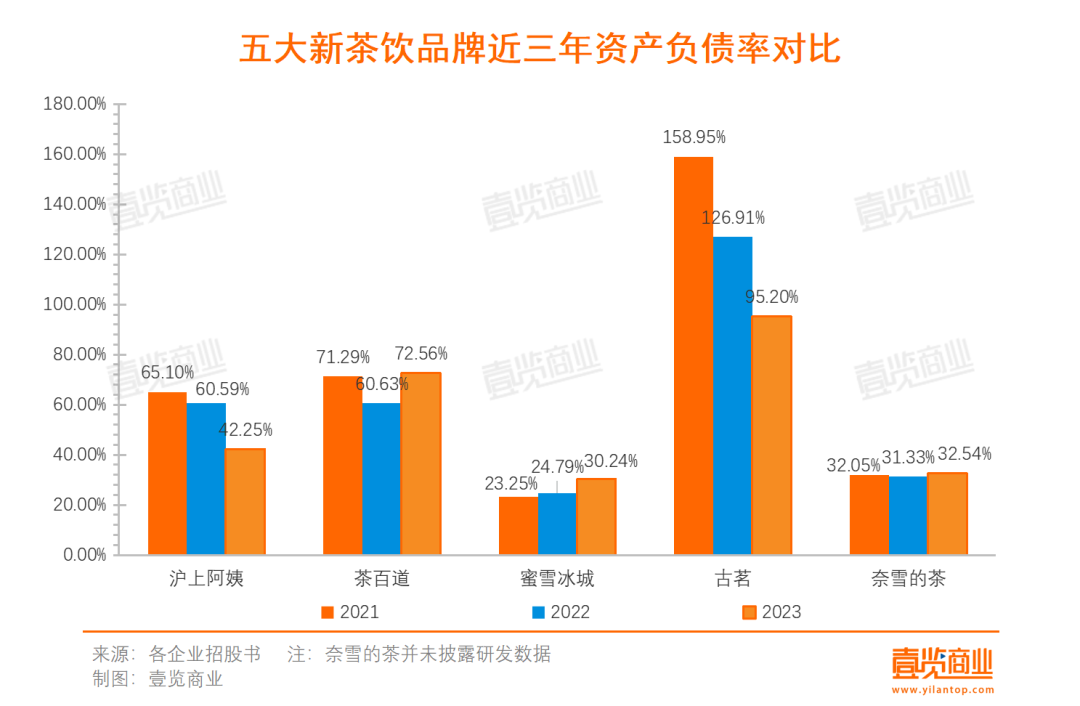 新茶饮上市:古茗最着急,雪王最惬意