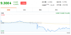 “小镇奶茶”上市，市值超200亿，创始人成百亿