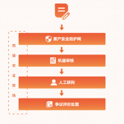 首个《评价透明度报告》发布：遭遇“诱导好评