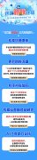 饿了么优店腾跃计划发布：投入逾10亿，