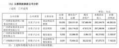 月饼销售趋稳，餐饮喜忧参半 手握三个“老字号