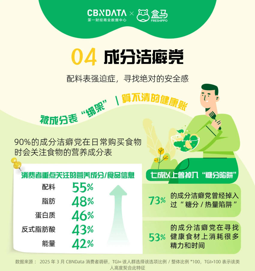 ﻿“体重管理年”先“管住嘴” ，盒马中式养生水饮走俏