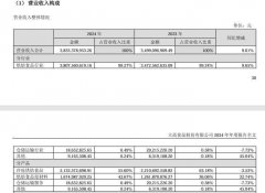这家山姆麻薯供应商去年狂揽38亿元 揭开商超“网红”烘焙单品的繁荣